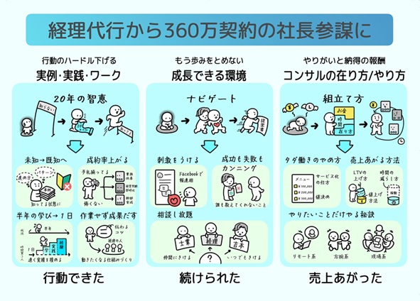 事業概要 イラスト