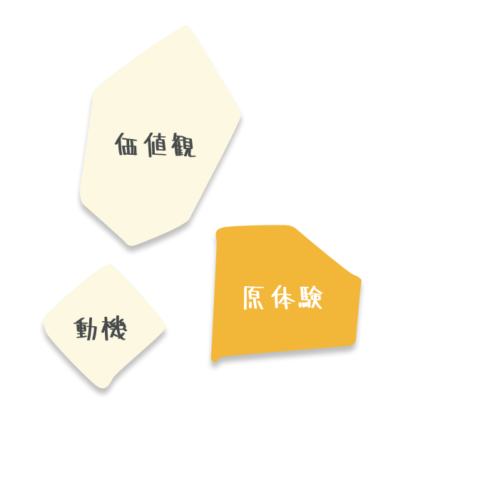 価値観、同期、原体験の3つのブロックのイラスト