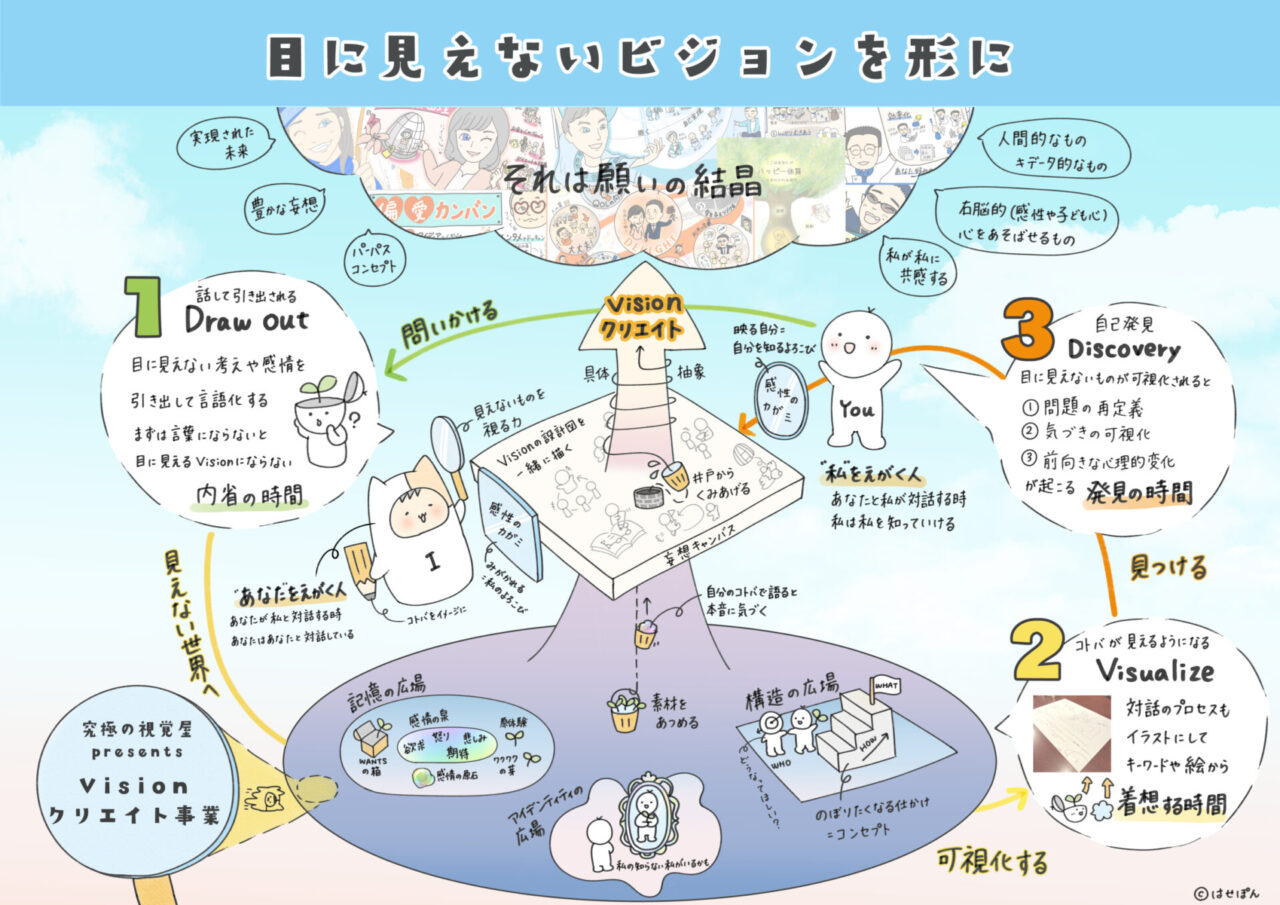 ビジョン形成プロセスを手描きで解説したカラフルなインフォグラフィック