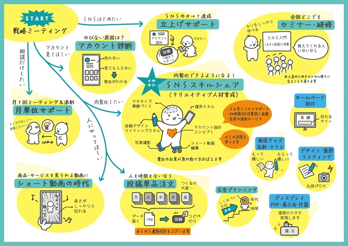 事業説明 グラレコ